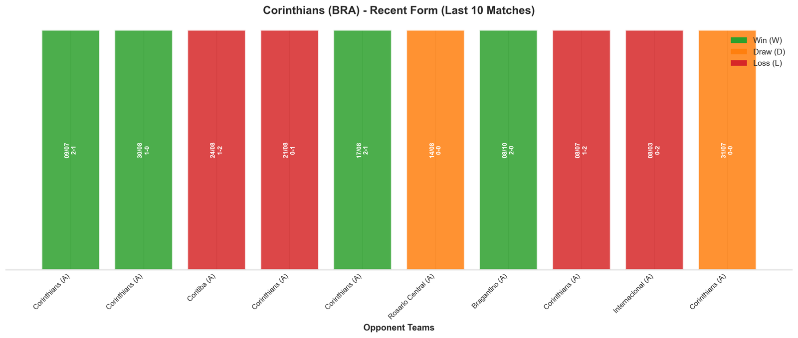 Away Team Recent Form