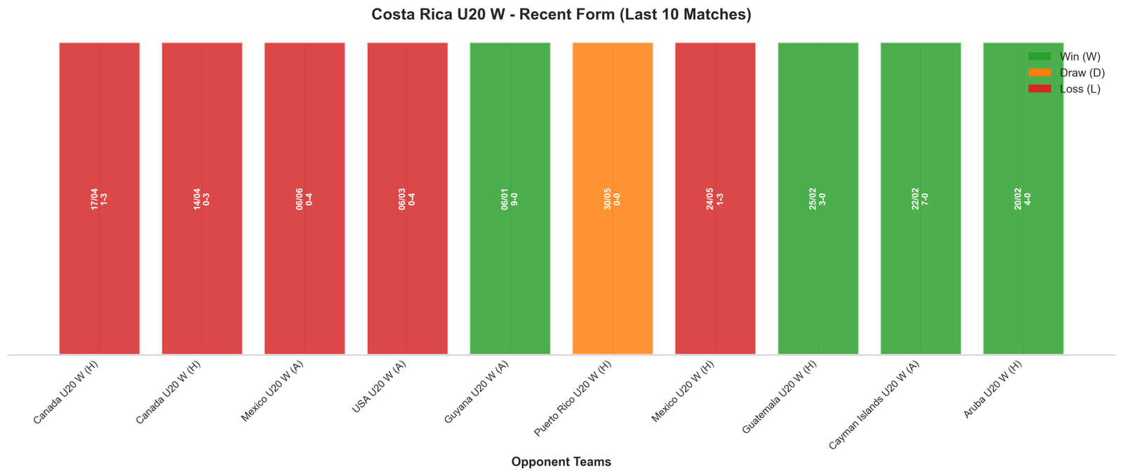 Away Team Recent Form