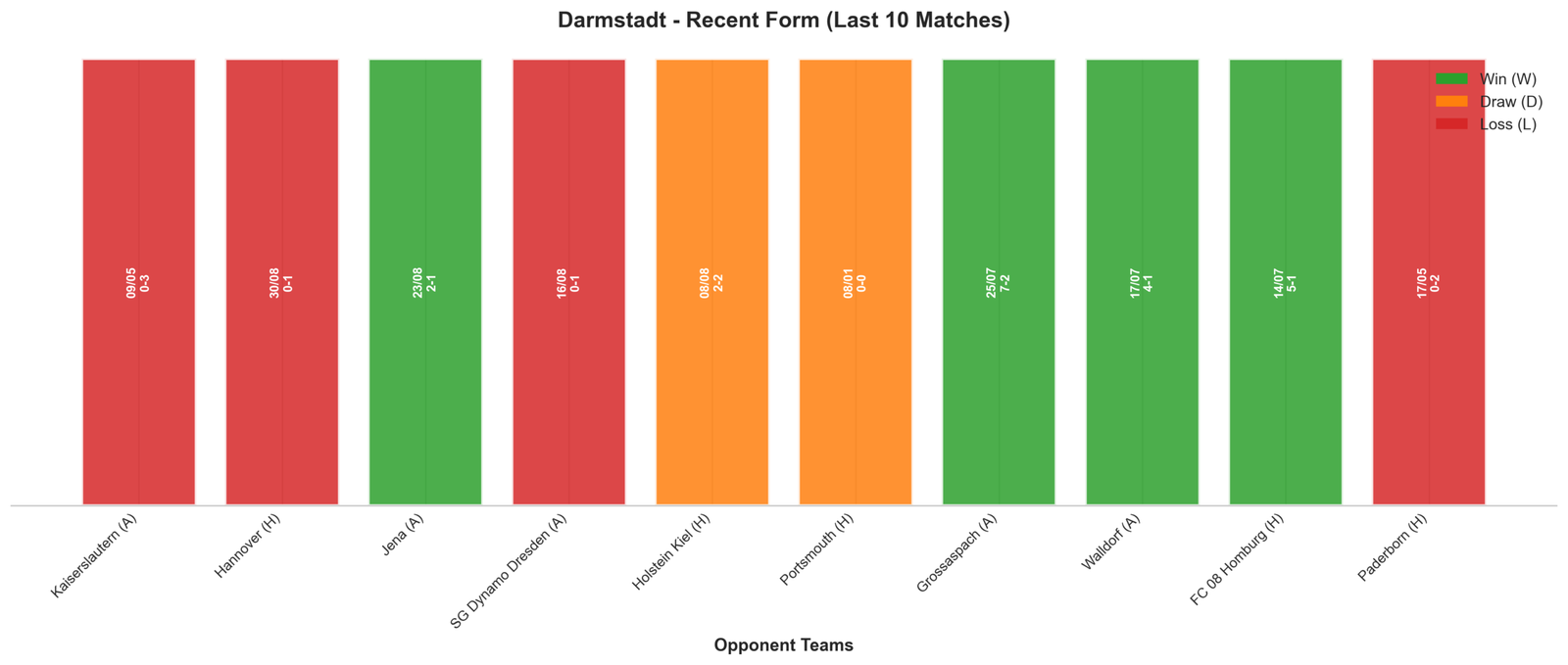 Home Team Recent Form