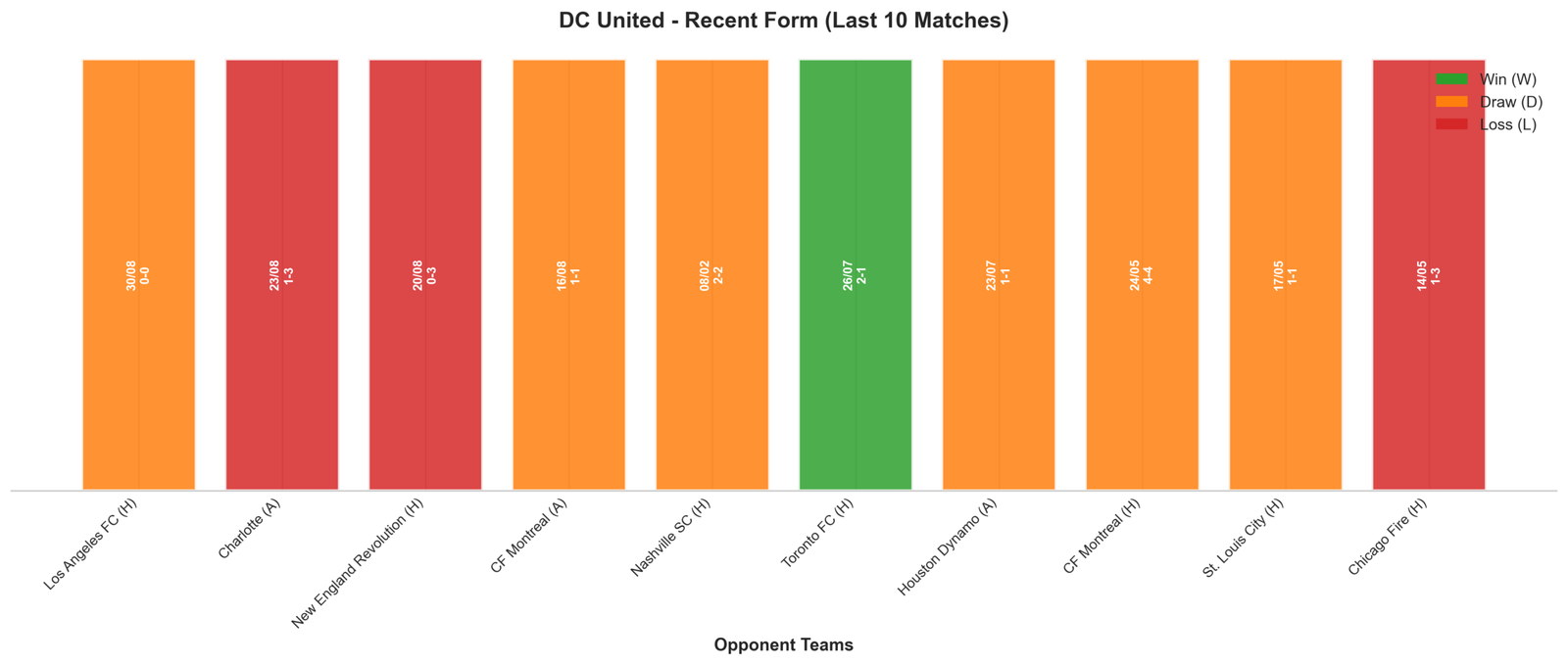 Home Team Recent Form
