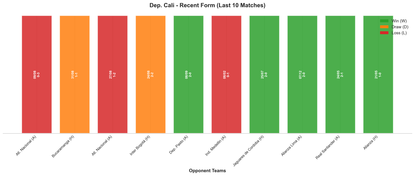 Away Team Recent Form