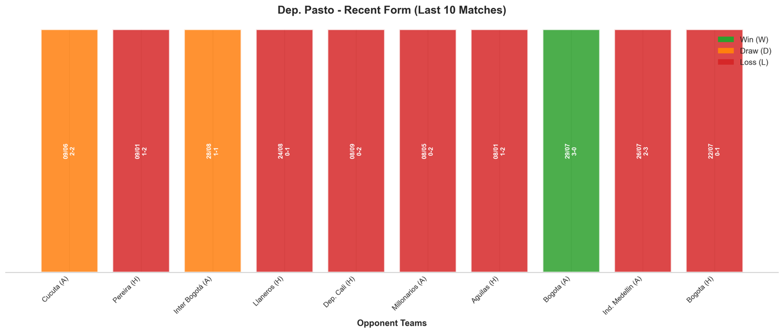 Home Team Recent Form