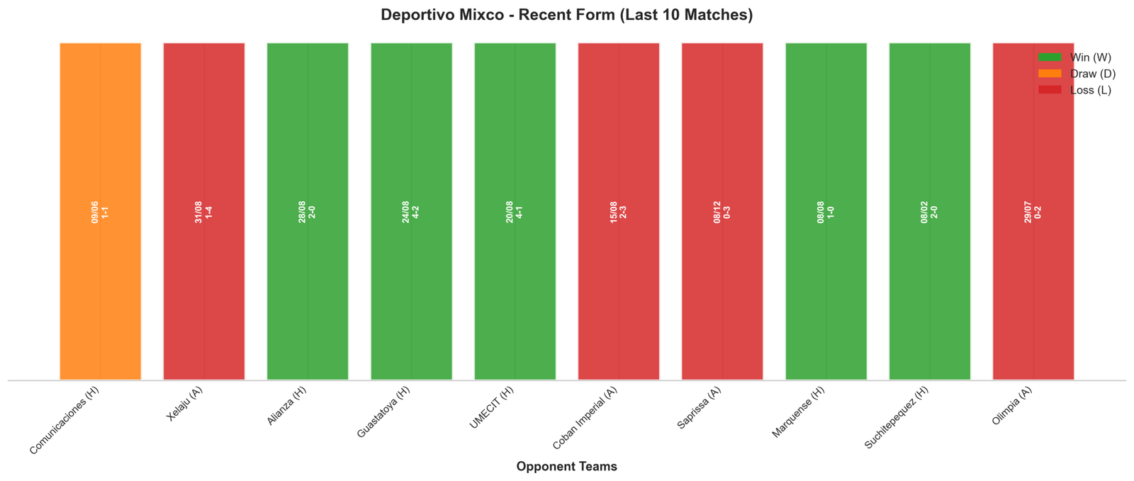 Away Team Recent Form