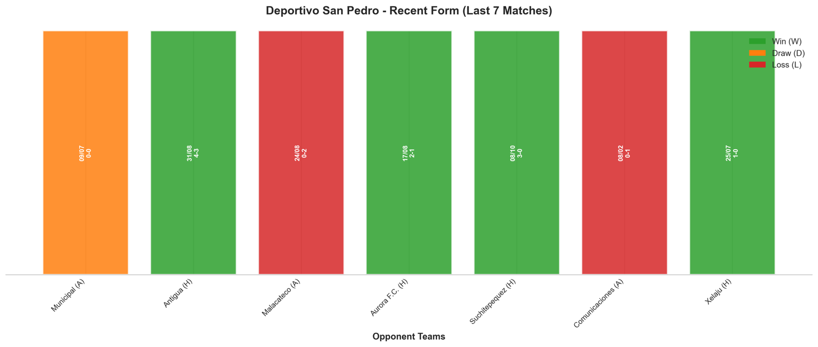 Home Team Recent Form