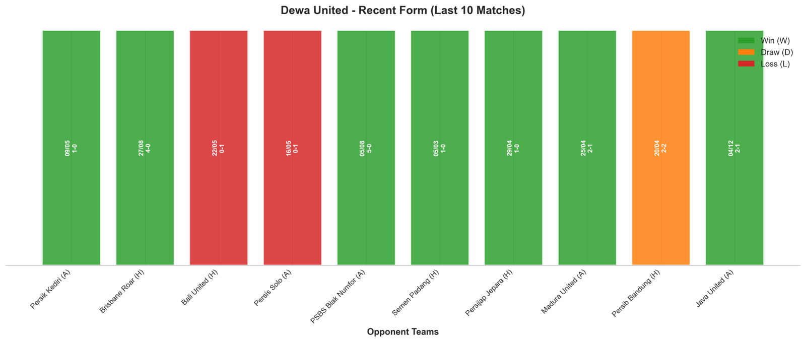Home Team Recent Form