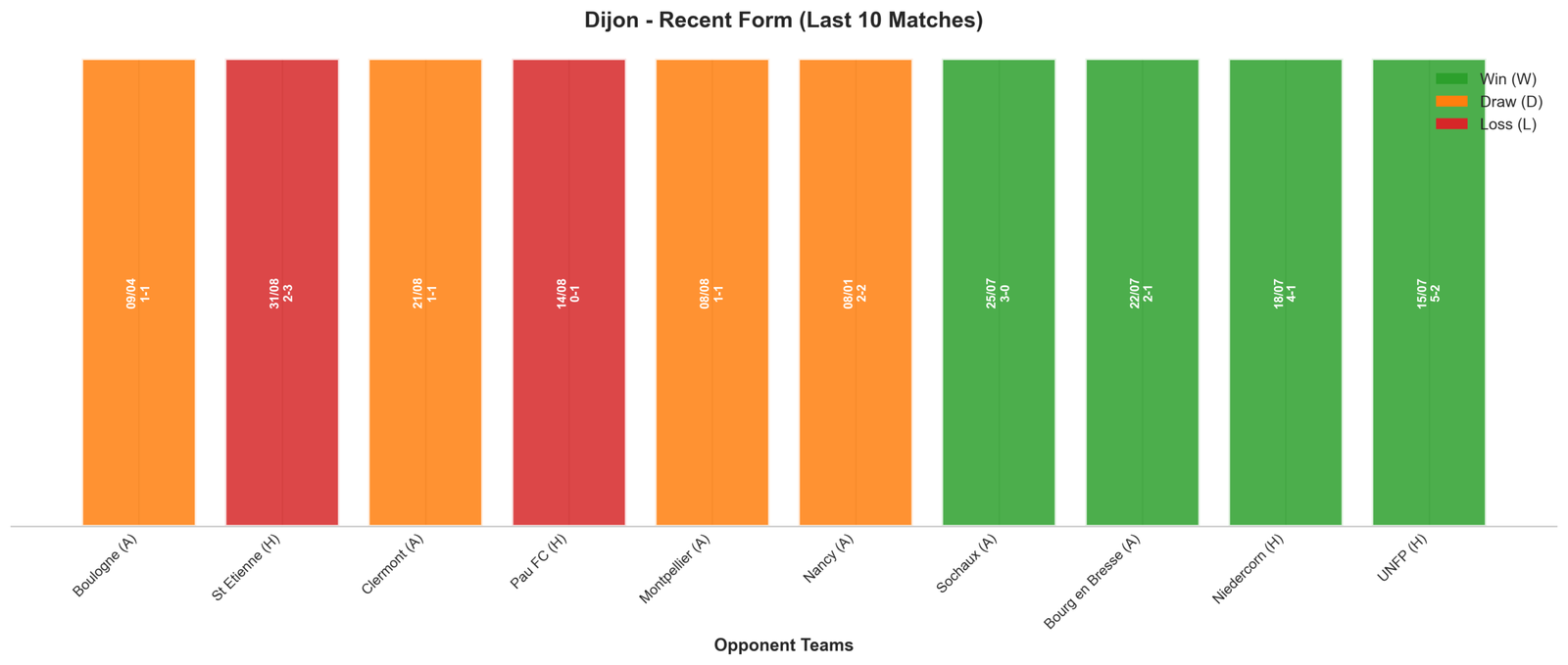 Home Team Recent Form