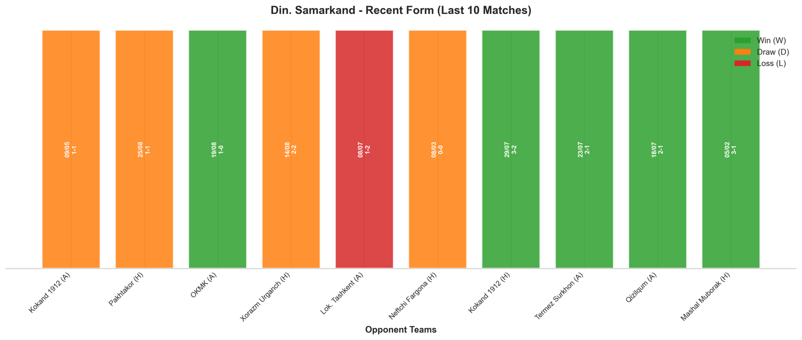 Home Team Recent Form