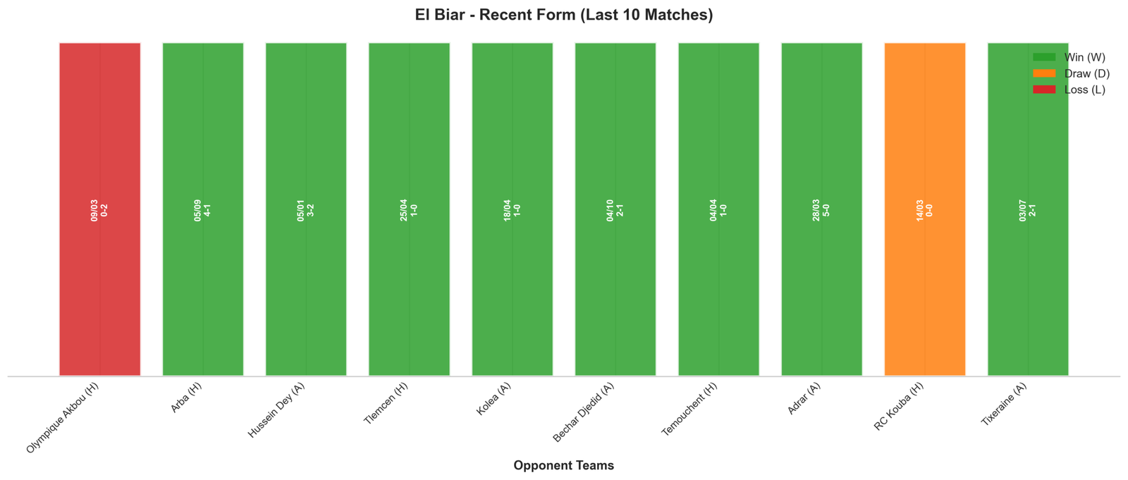 Away Team Recent Form