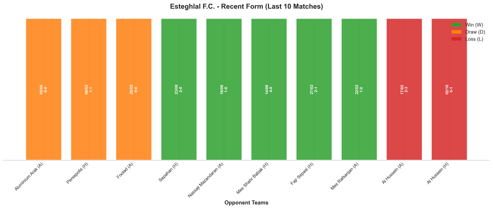 Home Team Recent Form