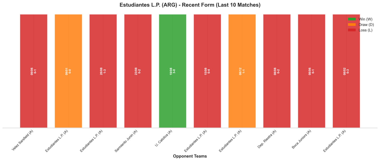 Home Team Recent Form
