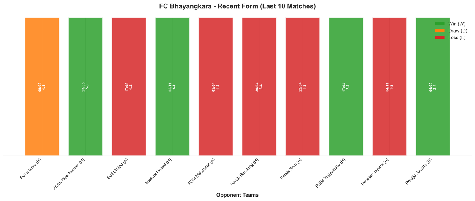 Away Team Recent Form