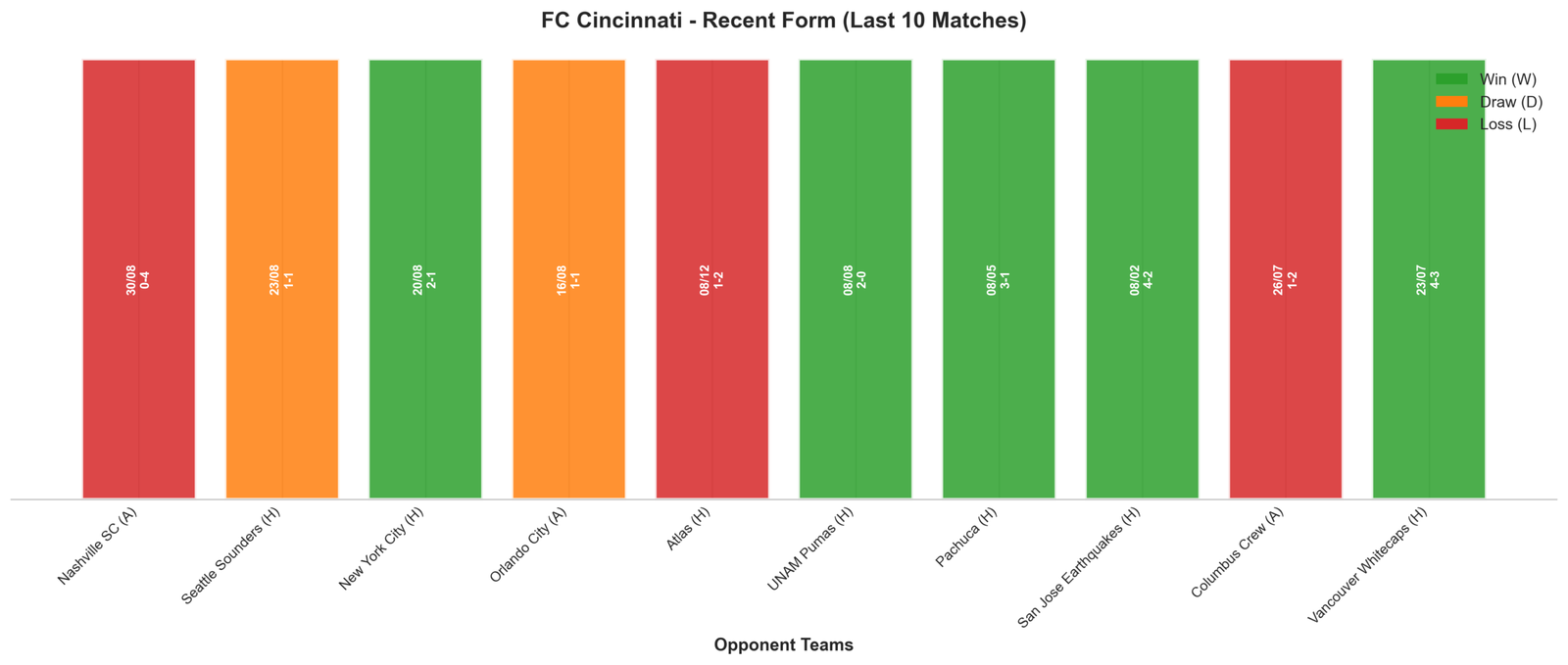 Away Team Recent Form