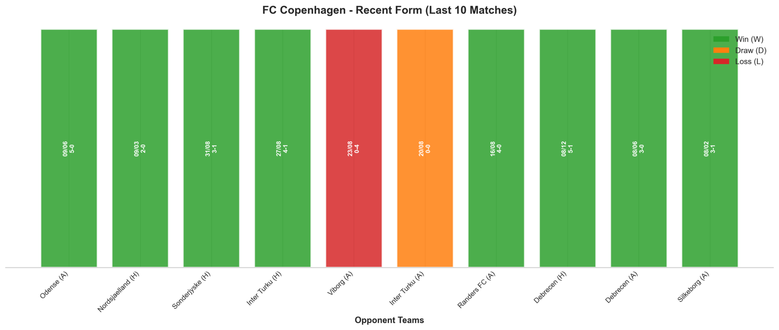 Home Team Recent Form
