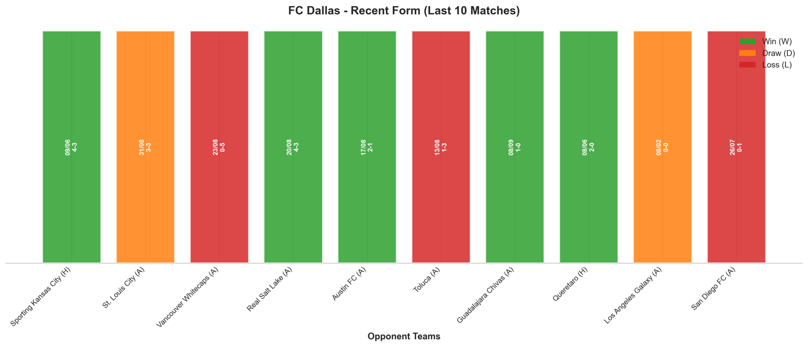 Away Team Recent Form