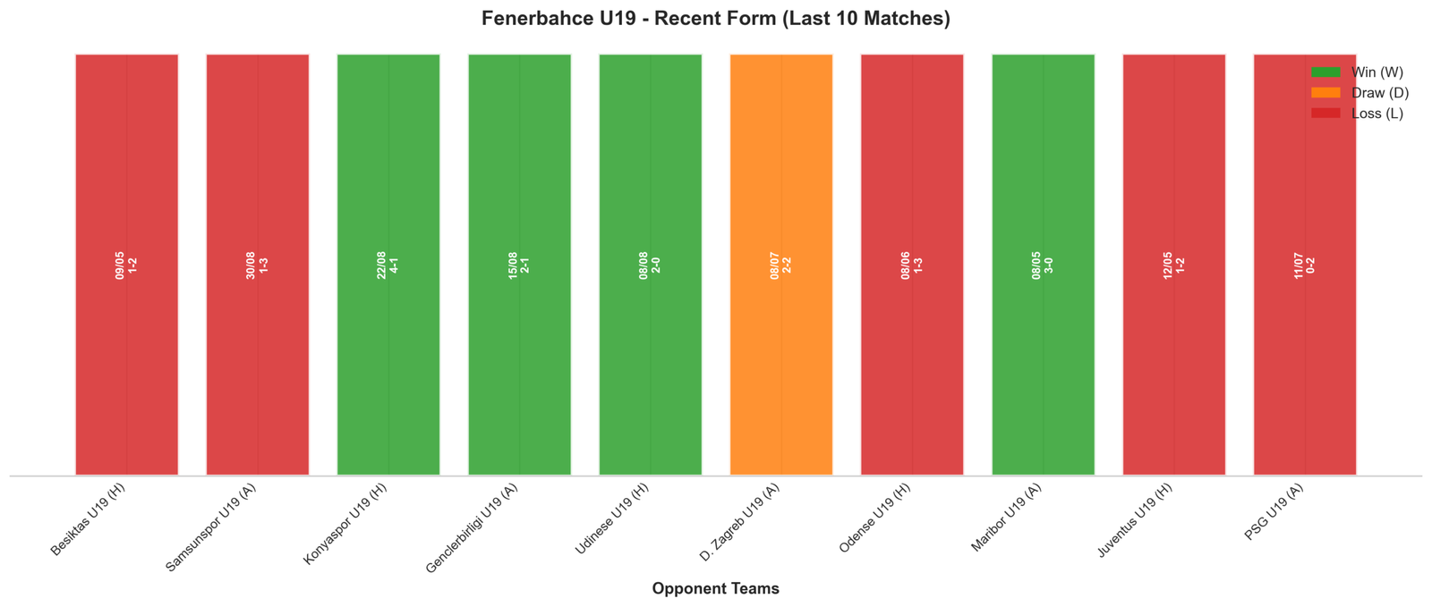 Home Team Recent Form