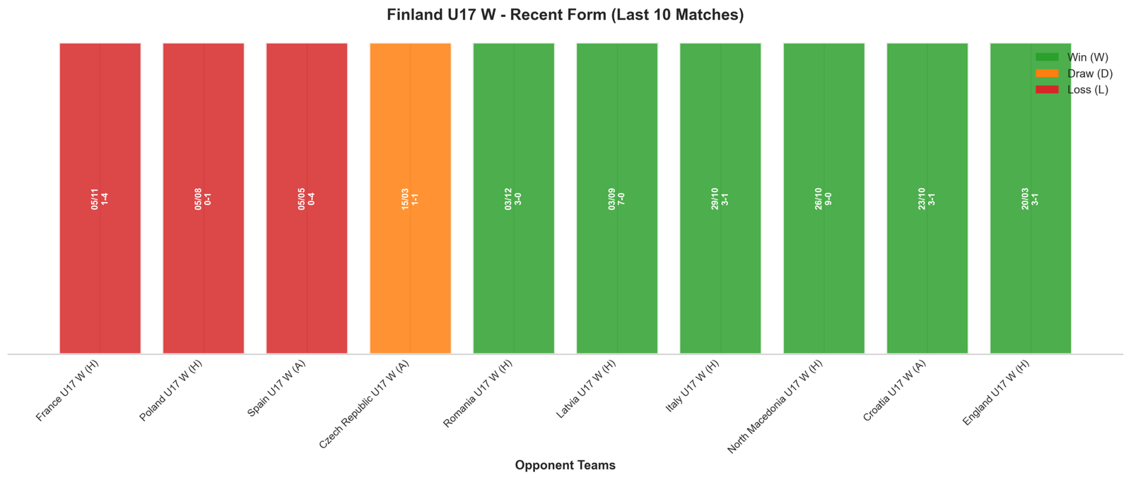 Home Team Recent Form