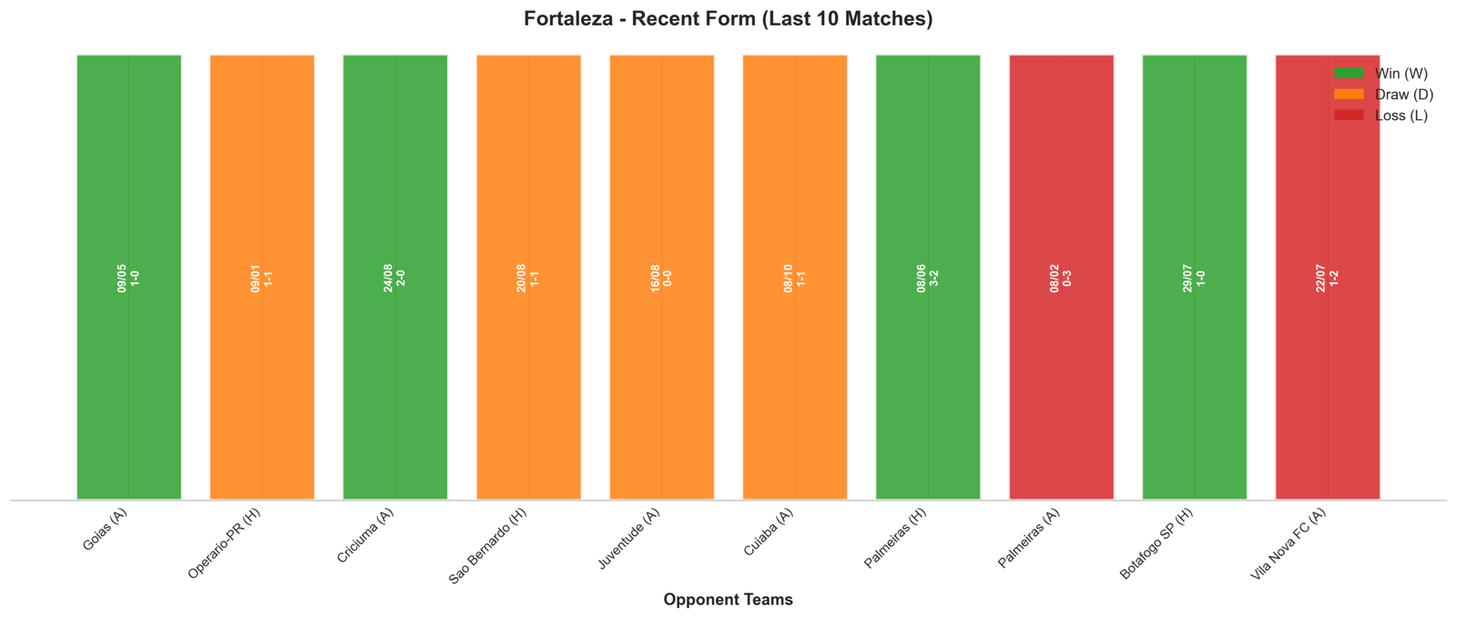 Home Team Recent Form