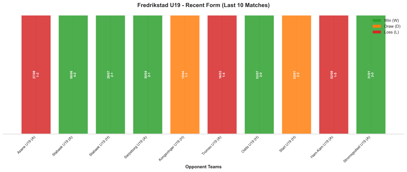Home Team Recent Form