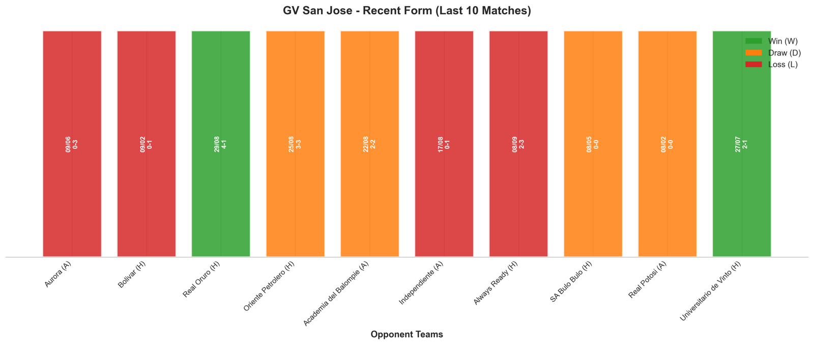 Away Team Recent Form