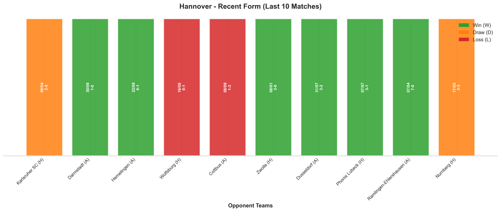 Away Team Recent Form