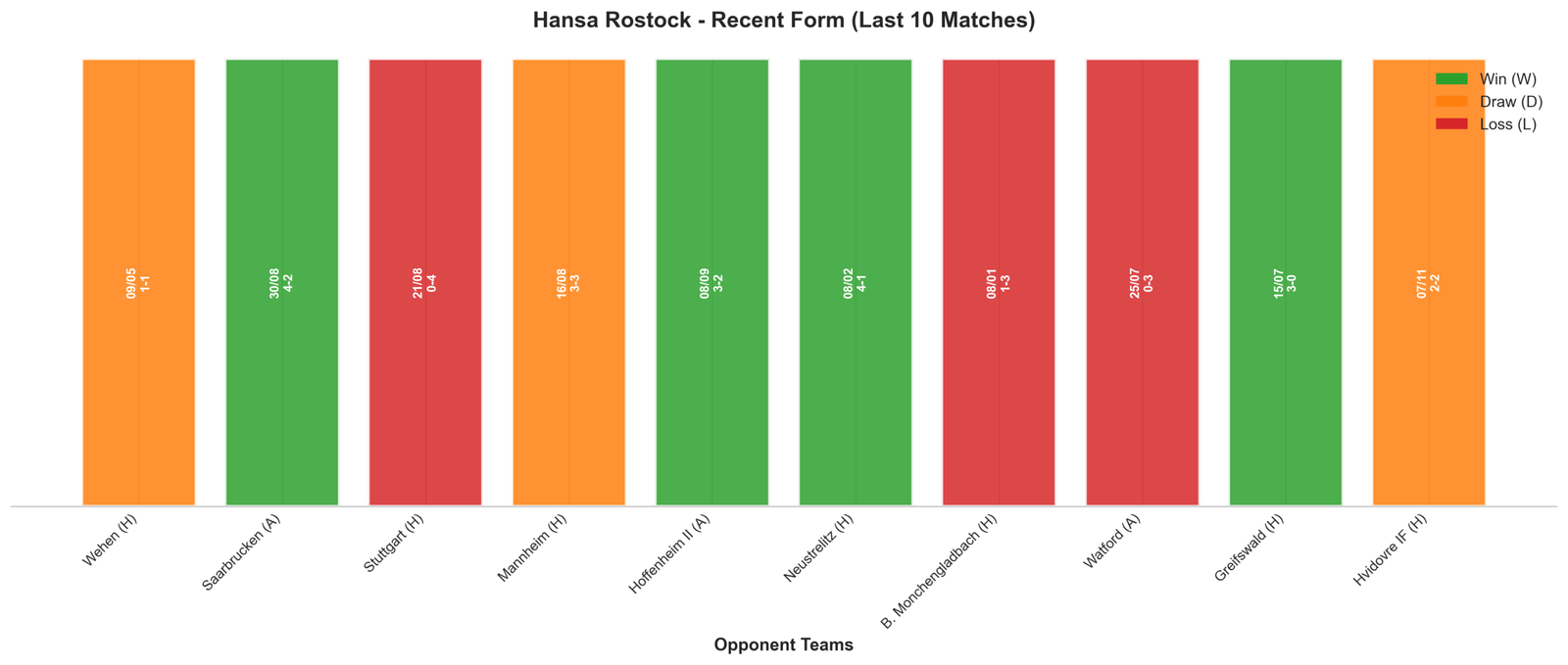 Away Team Recent Form
