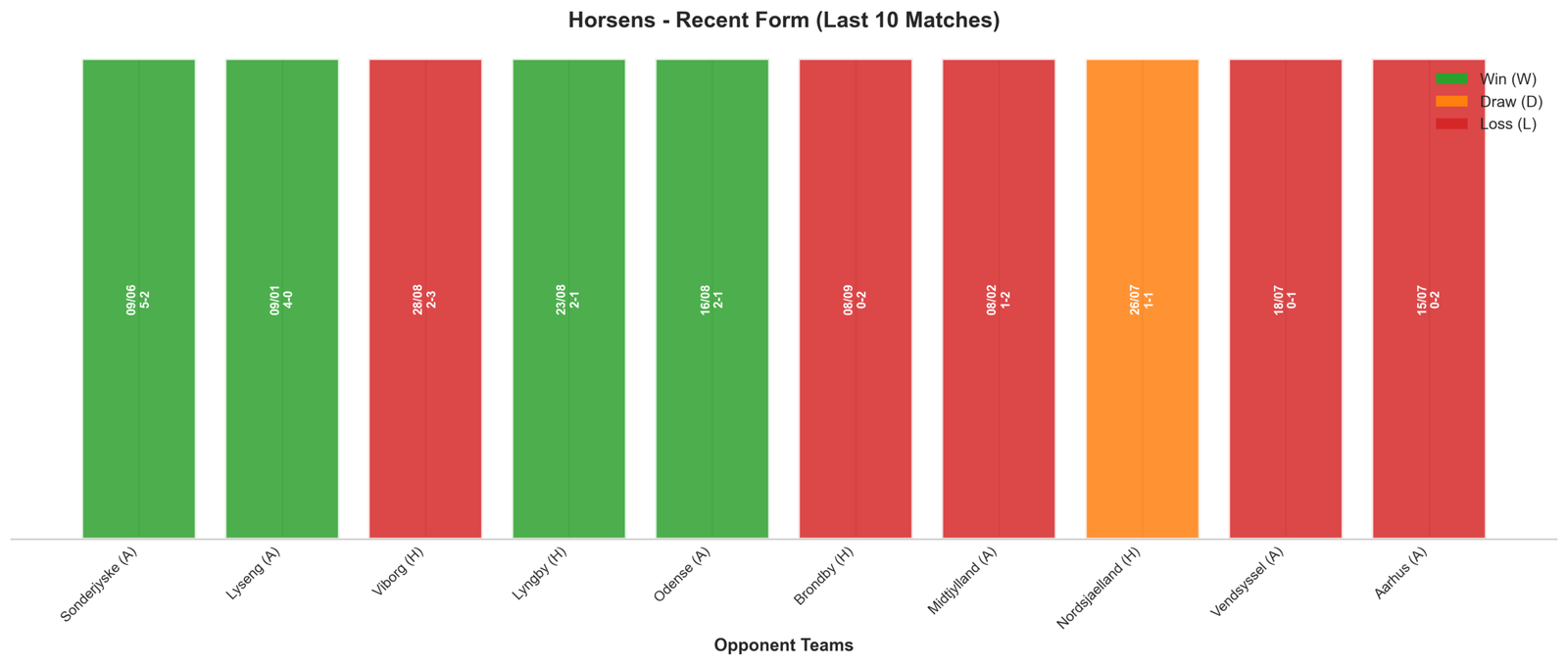Away Team Recent Form