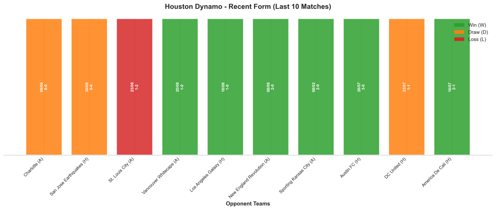 Home Team Recent Form