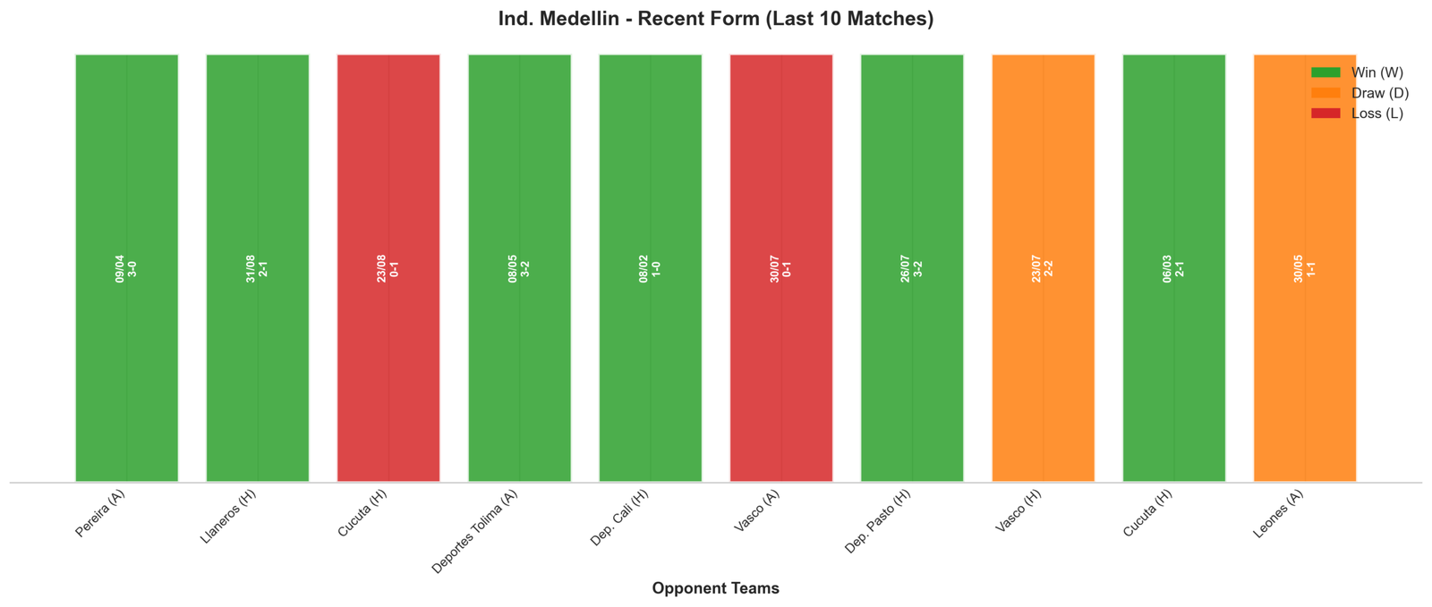 Away Team Recent Form