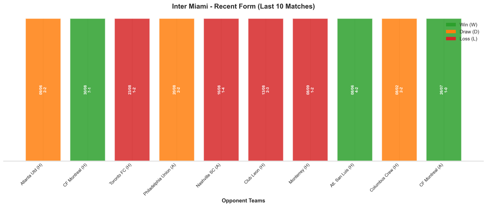 Away Team Recent Form