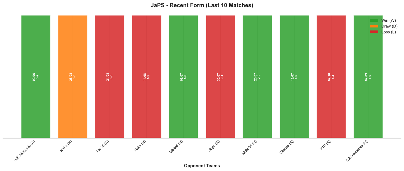 Away Team Recent Form