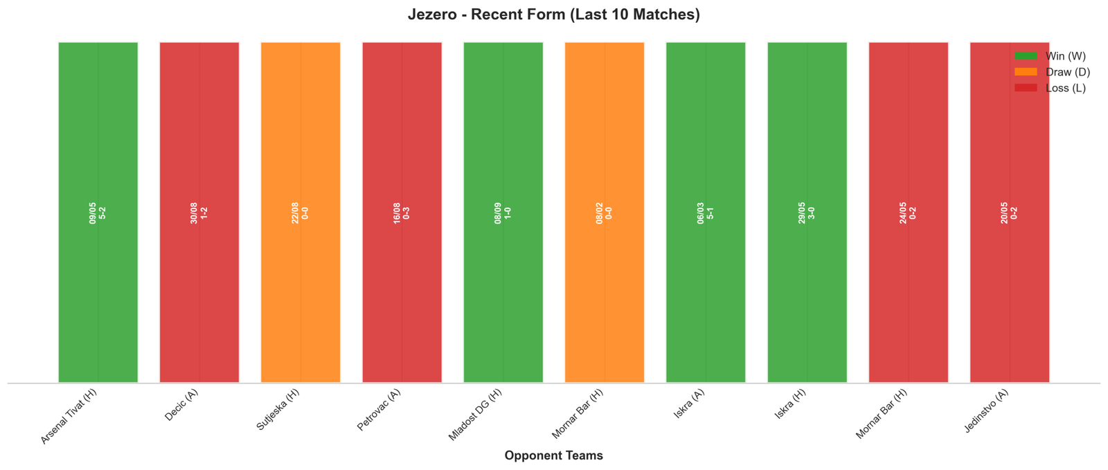 Away Team Recent Form