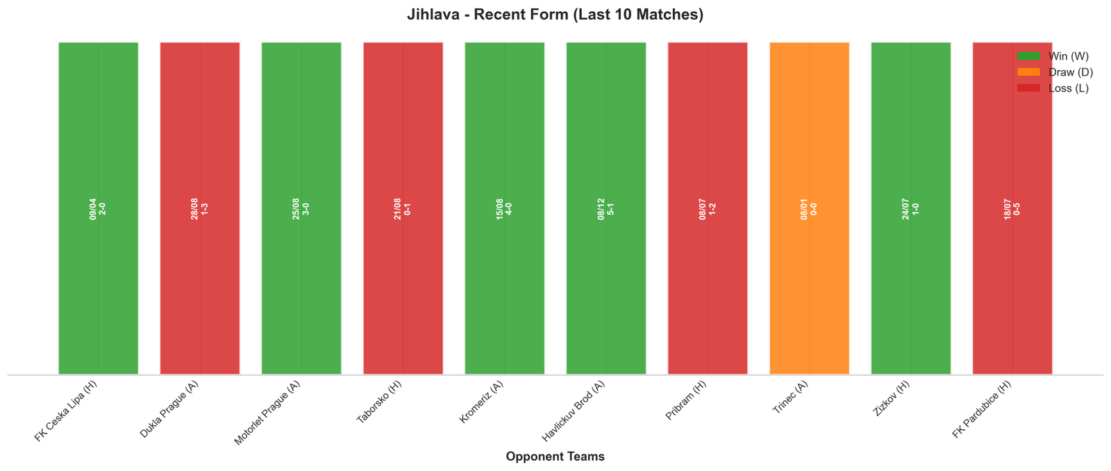 Away Team Recent Form
