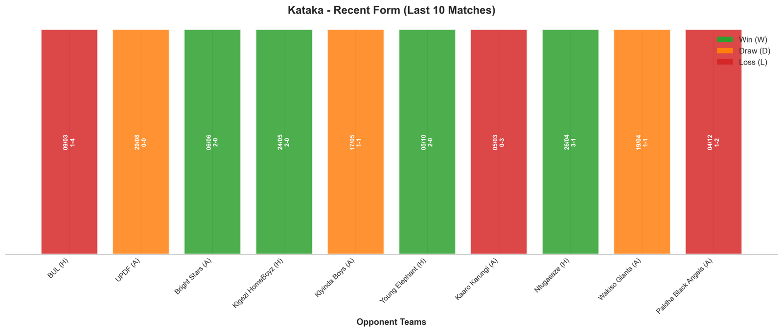 Home Team Recent Form