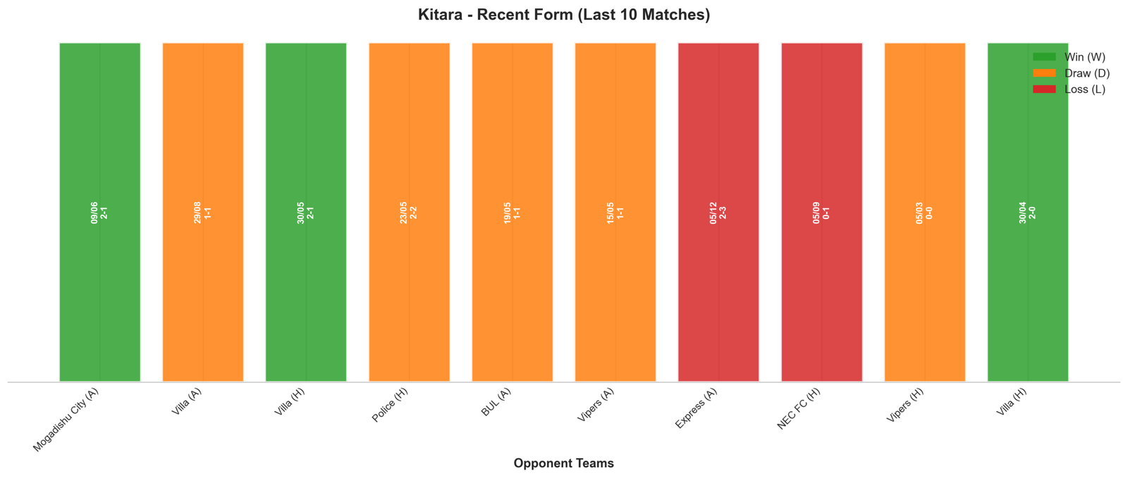 Home Team Recent Form