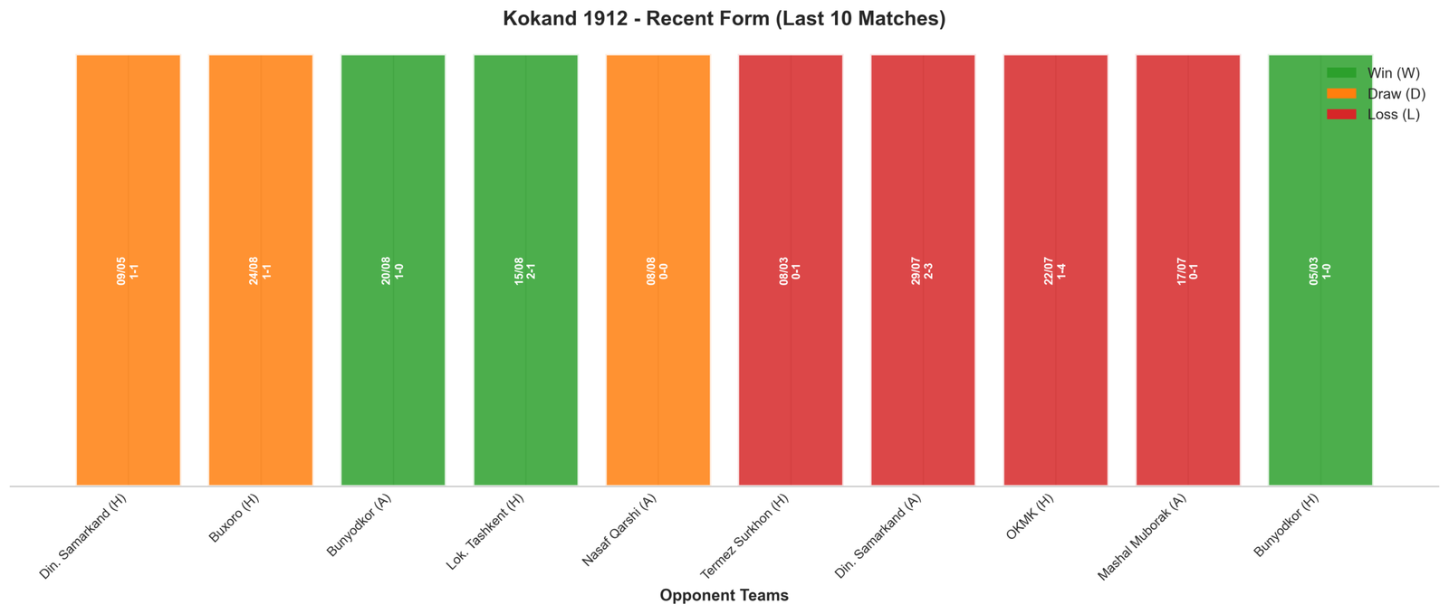 Away Team Recent Form