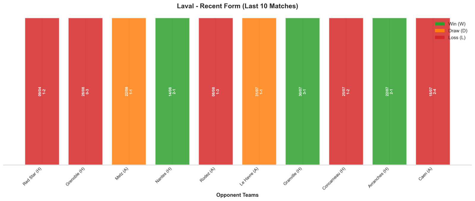 Away Team Recent Form