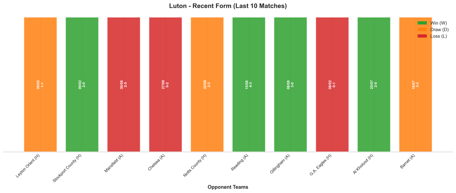 Away Team Recent Form