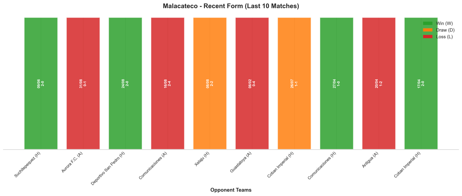 Home Team Recent Form