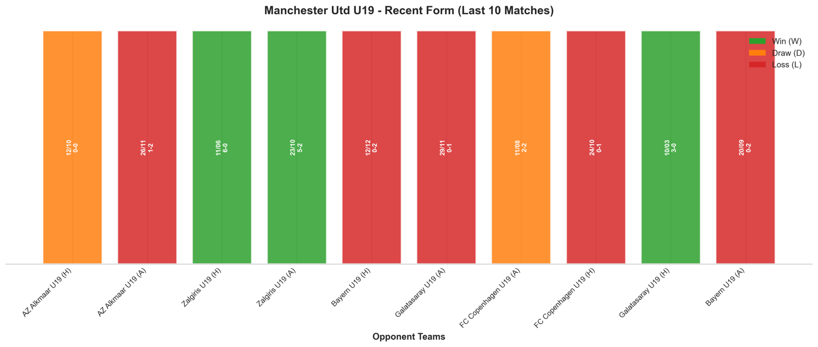 Home Team Recent Form