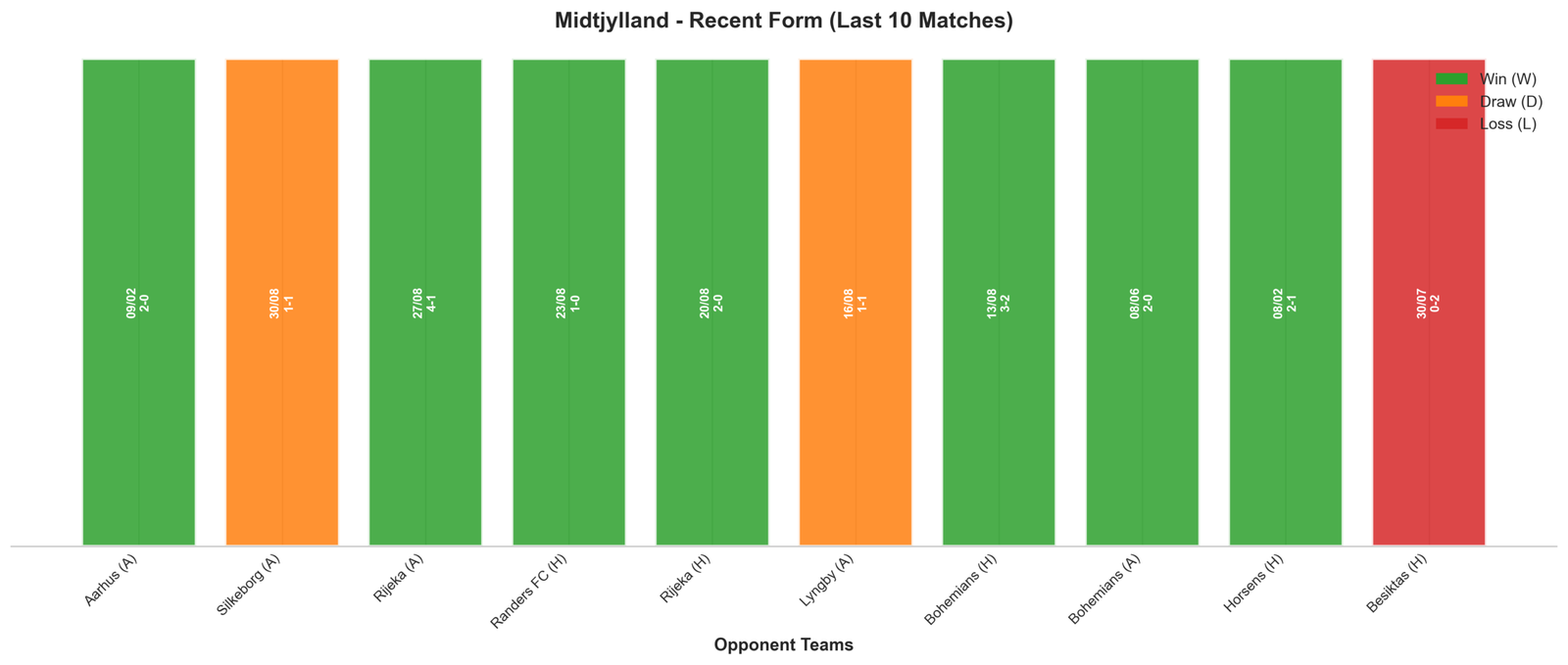 Away Team Recent Form