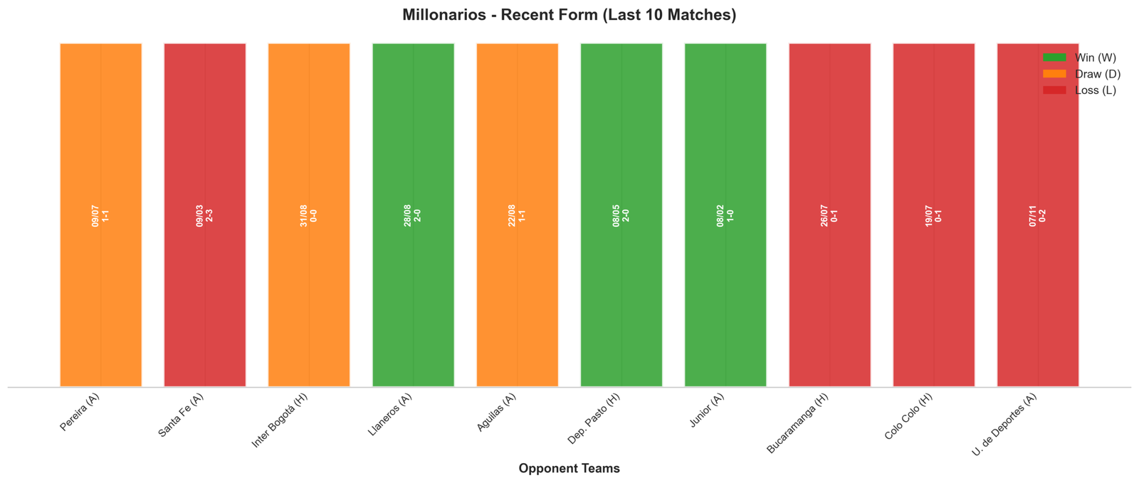 Home Team Recent Form
