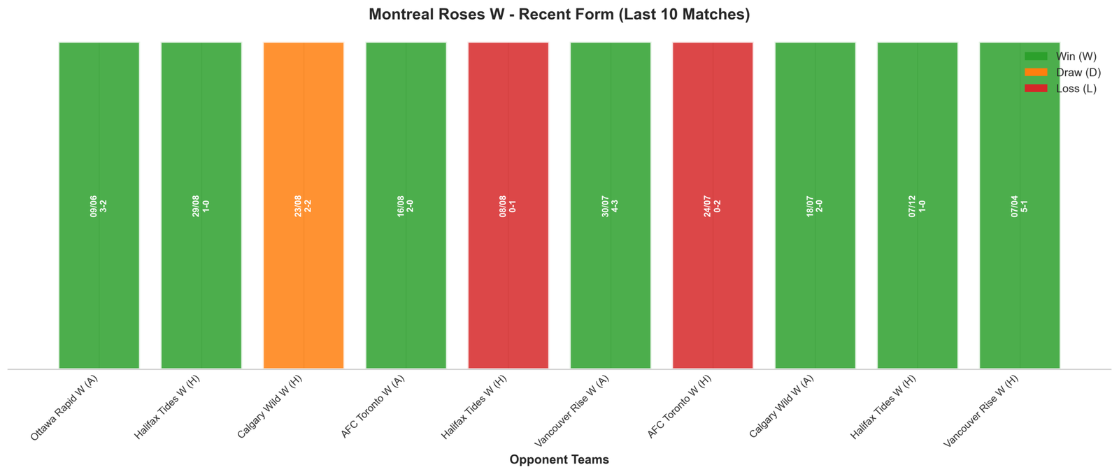 Home Team Recent Form