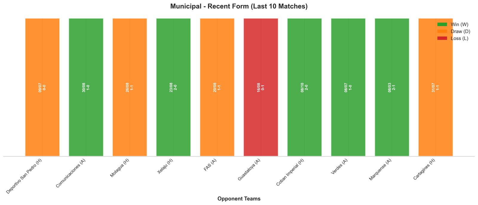 Away Team Recent Form