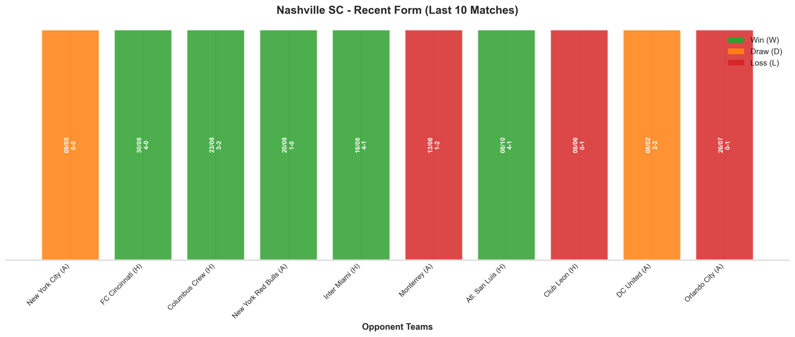 Away Team Recent Form