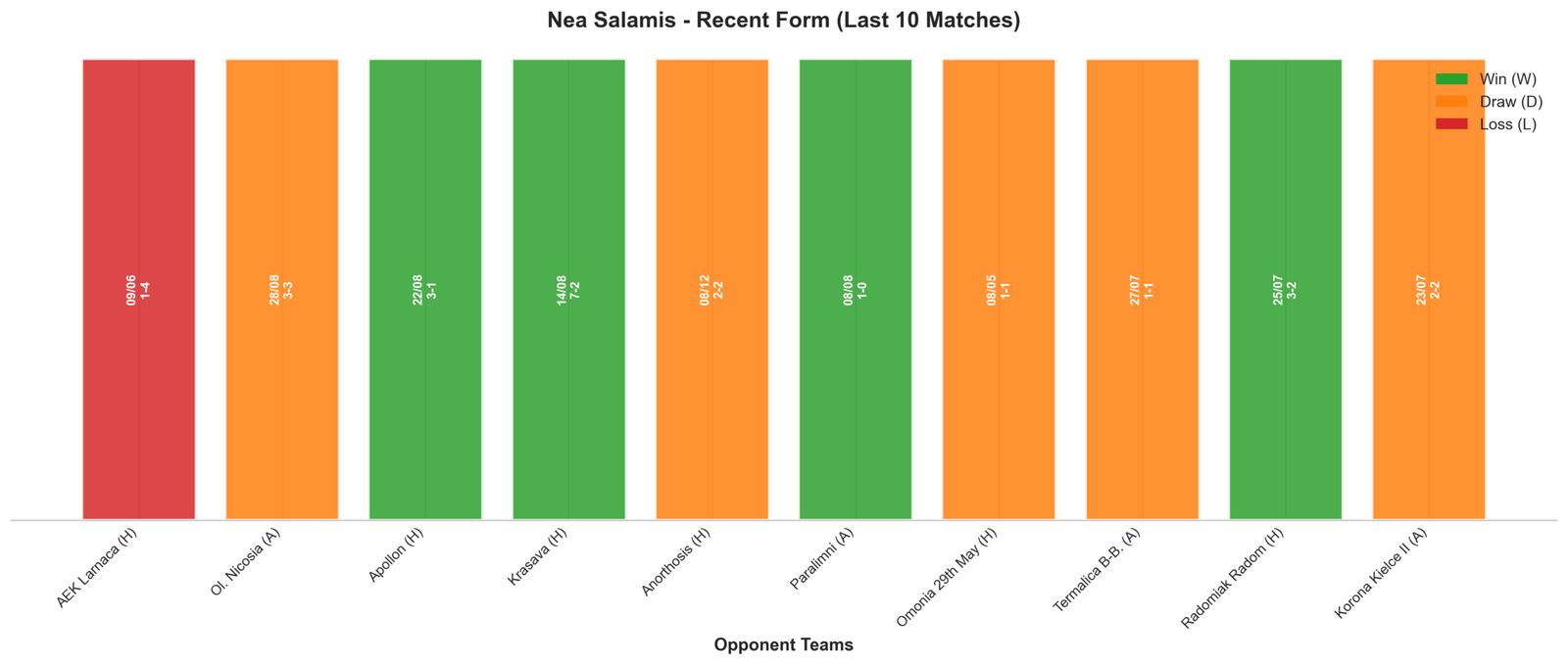 Away Team Recent Form