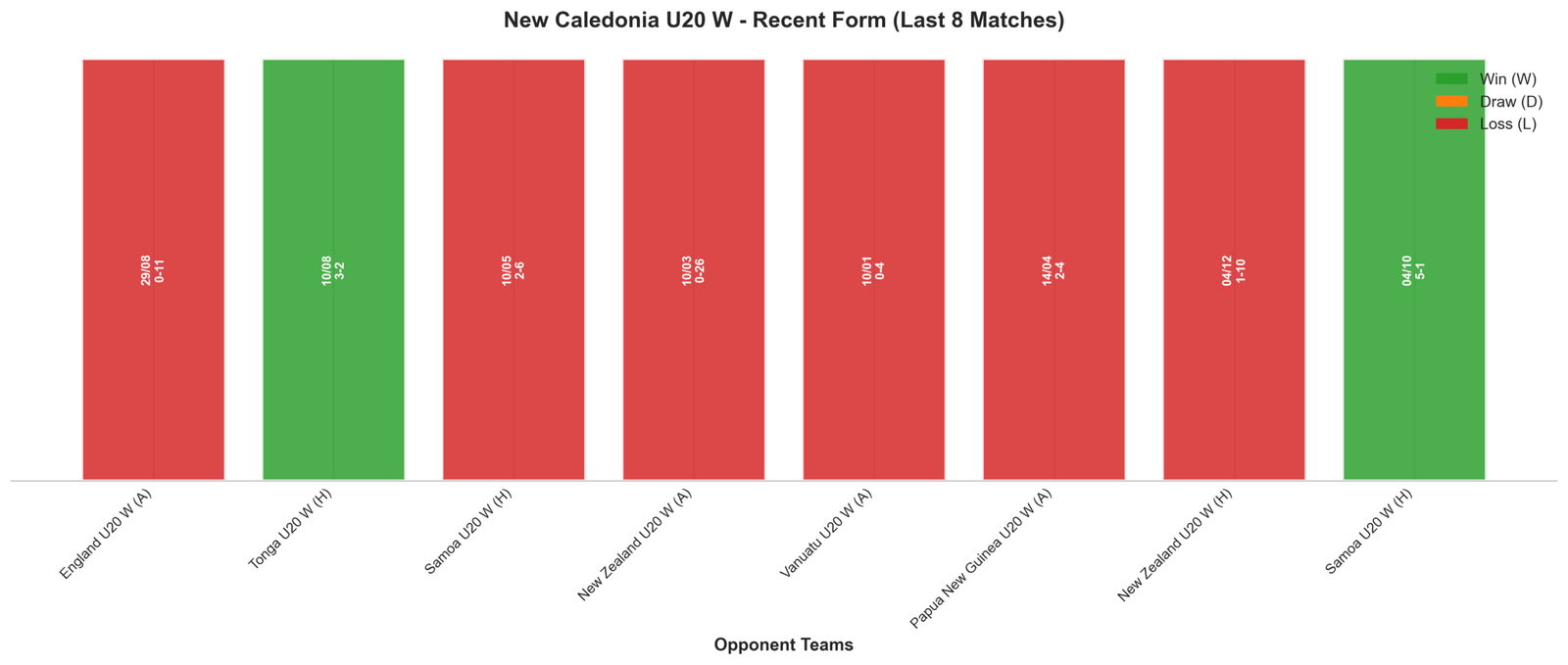 Away Team Recent Form