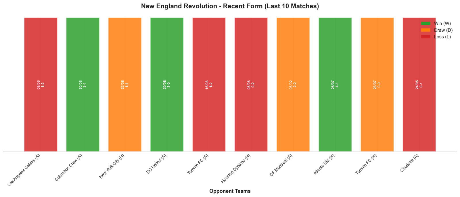 Away Team Recent Form