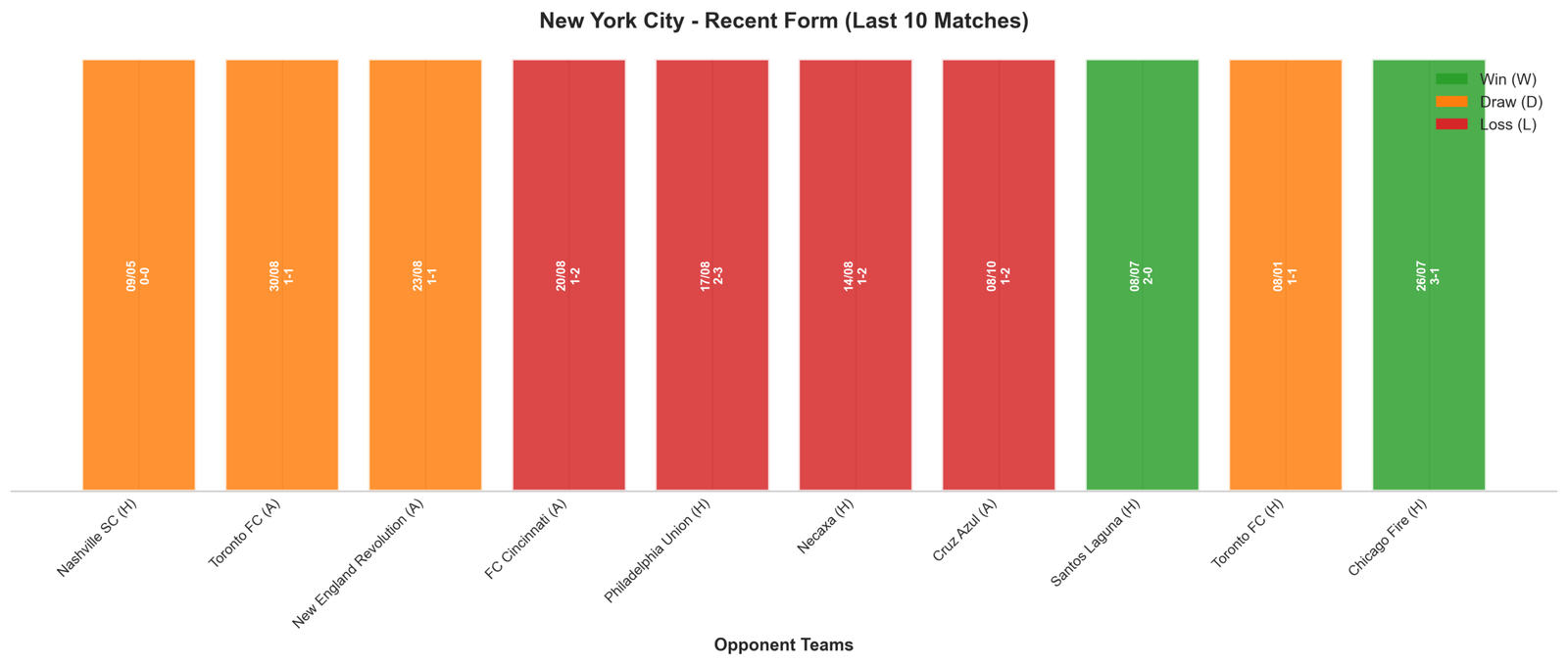 Home Team Recent Form
