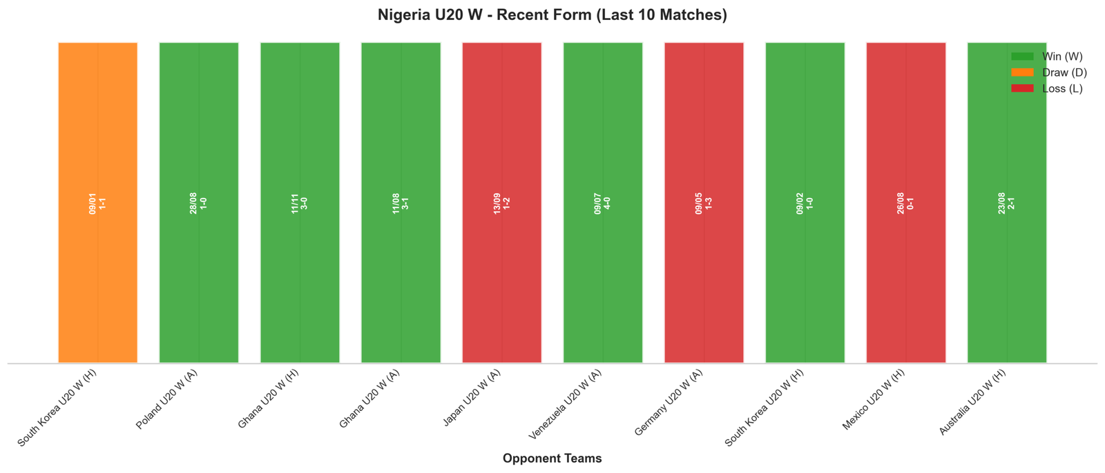 Away Team Recent Form