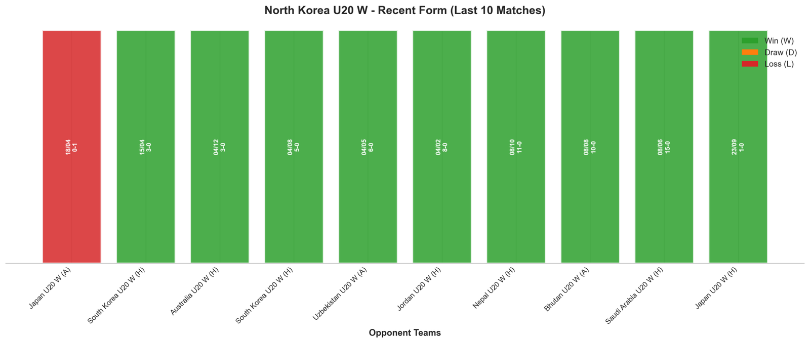 Home Team Recent Form